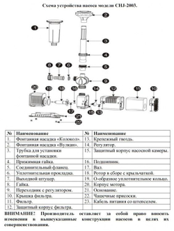 Насос для фонтана "Vodotok" CHJ-2003