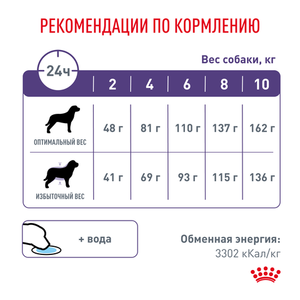 Сухой корм Royal Canin Neutered Adult Small Dog для взрослых стерилизованных/кастрированных собак мелких пород