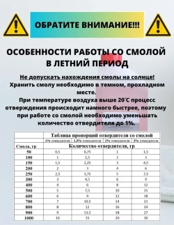 Полиэфирная смола 1 кг + Стекломат 1,25 м2