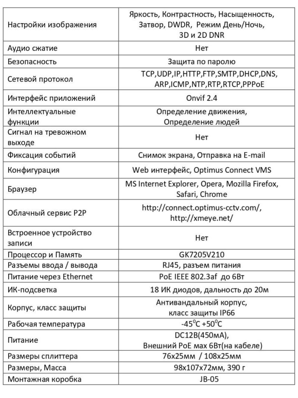 Видеокамера Optimus IP-E042.1(2.8)PE_V.4