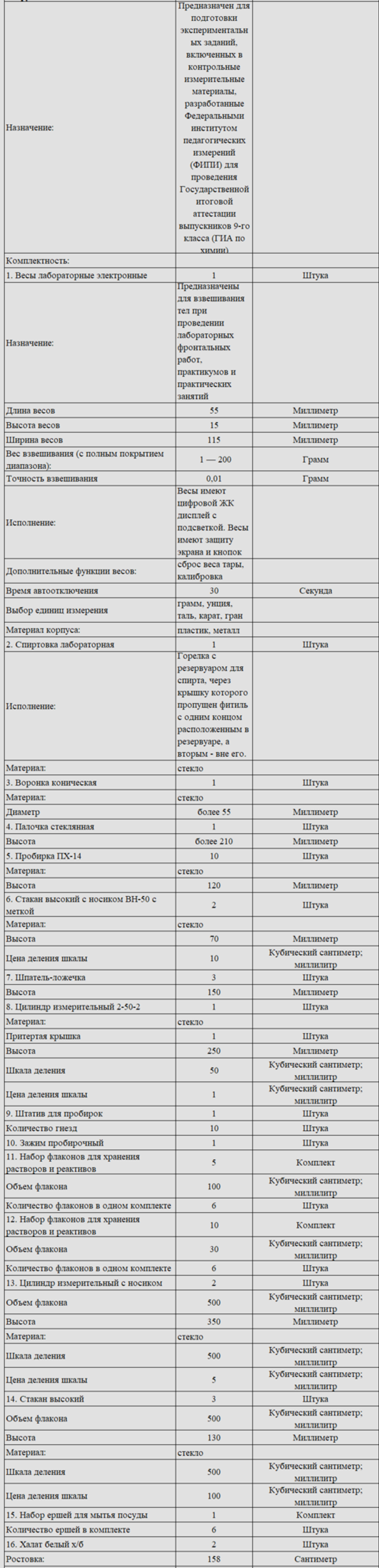 Комплект оборудования для кабинета химии для учителя (PolusLab)
