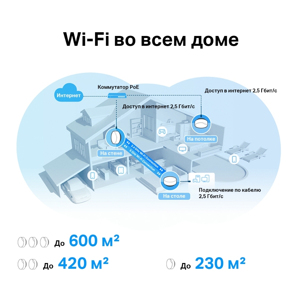 Mesh система TP-Link Deco X50-PoE 3-Pack