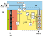 1035430 - AXL F RTD4 XC 1H - Температурный модуль