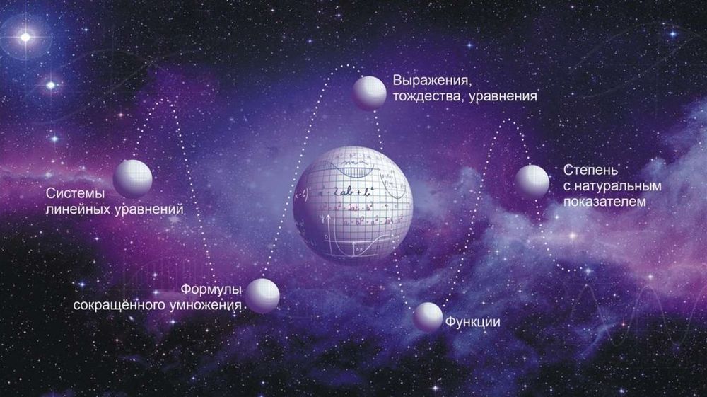 Обобщающие таблицы по алгебре (16 табл.) — купить по ФГОС | Учебный стандарт