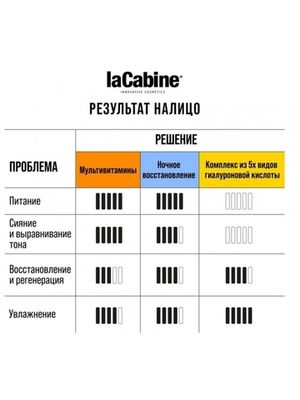 LA CABINE - LIFTING V-SHAPE AMPOULES моделирующая сыворотка-филлер для лица в ампулах 1х2мл