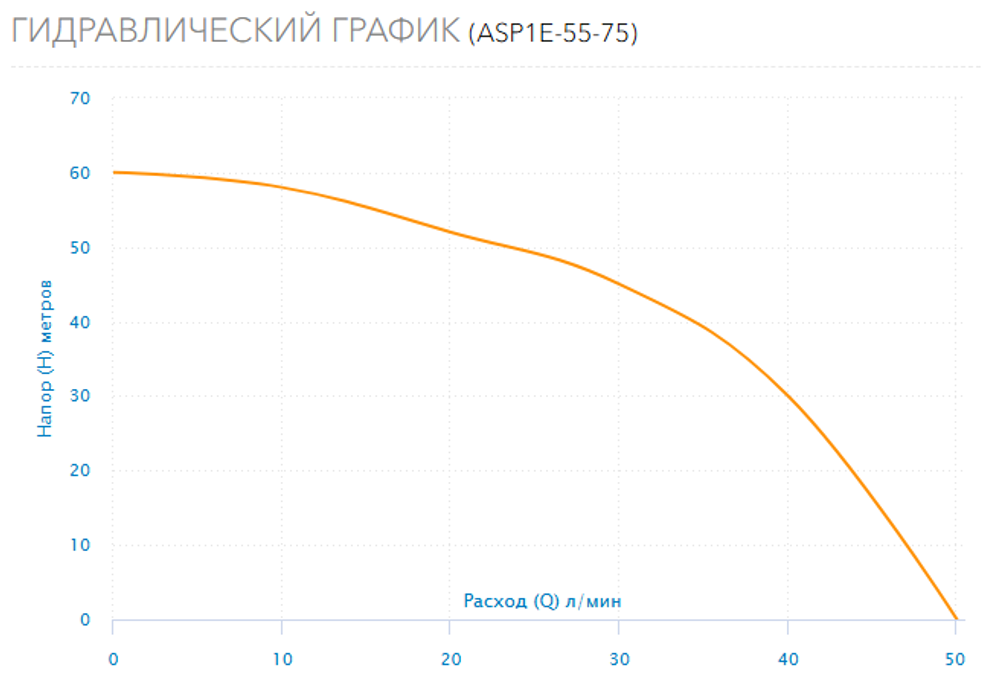 Скважинный насос AQUARIO ASP1E-55-75 с кабелем 35 метров