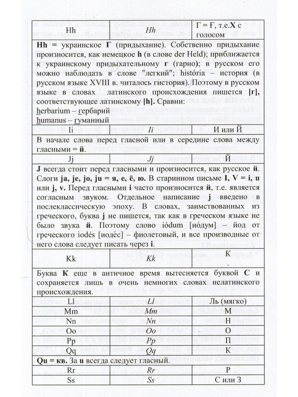 Латинские пословицы в современной медицине и ветеринарии
