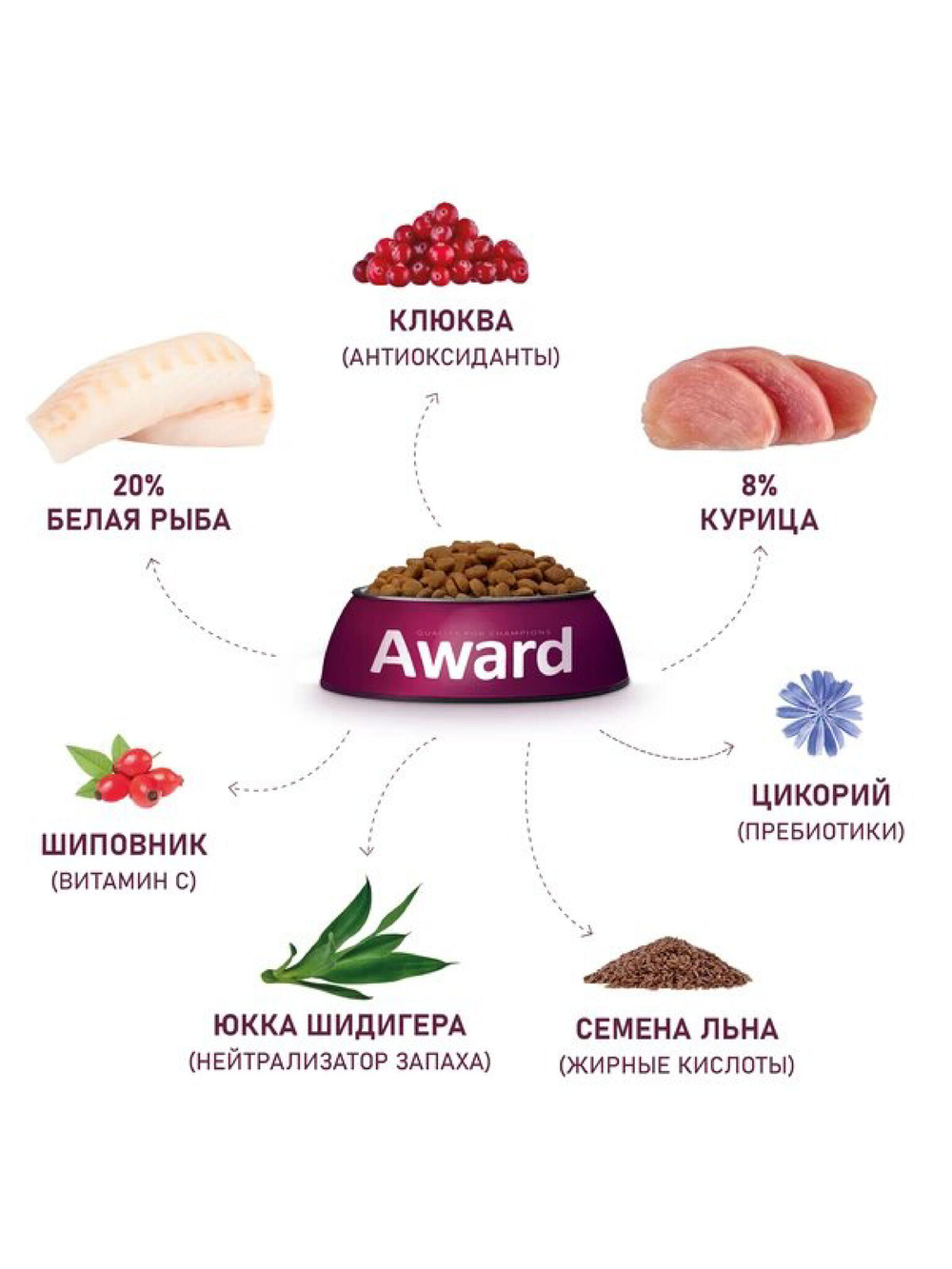 Сухой корм для взрослых стерилизованных кошек. Белая рыба.
