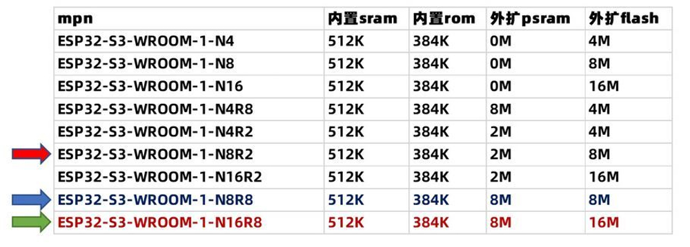 Модуль ESP32 S3/WROOM-1/N16R8