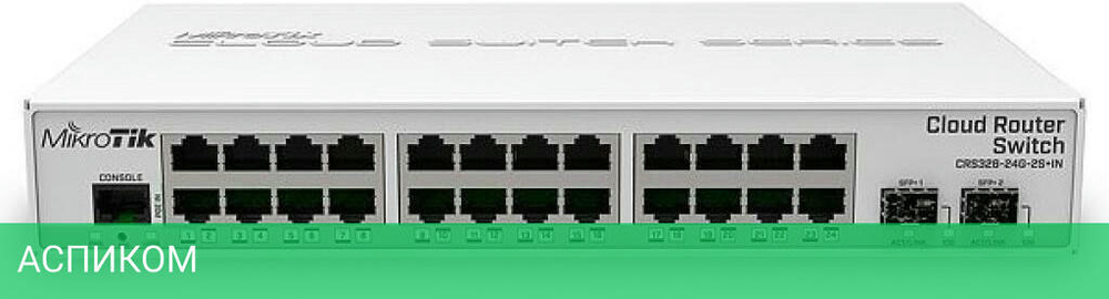 Коммутатор Mikrotik CRS326-24G-2S+IN