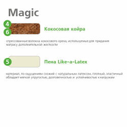 Детский матрас Magic