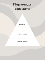 Отдушка - Гранат