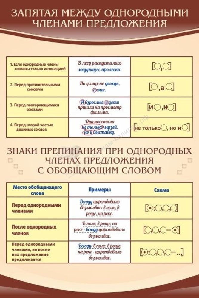 Стенд &quot;Запятая м/д однородными членами предложения&quot;