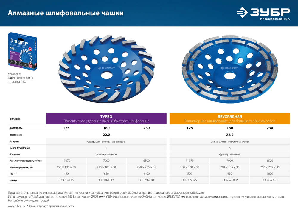 ЗУБР Турбо, d 125 мм, сегментная алмазная шлифовальная чашка, Профессионал (33370-125)