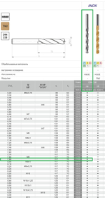 Сверло DIN-338 7,90 HSSCo5 INOX w2-101811-0790