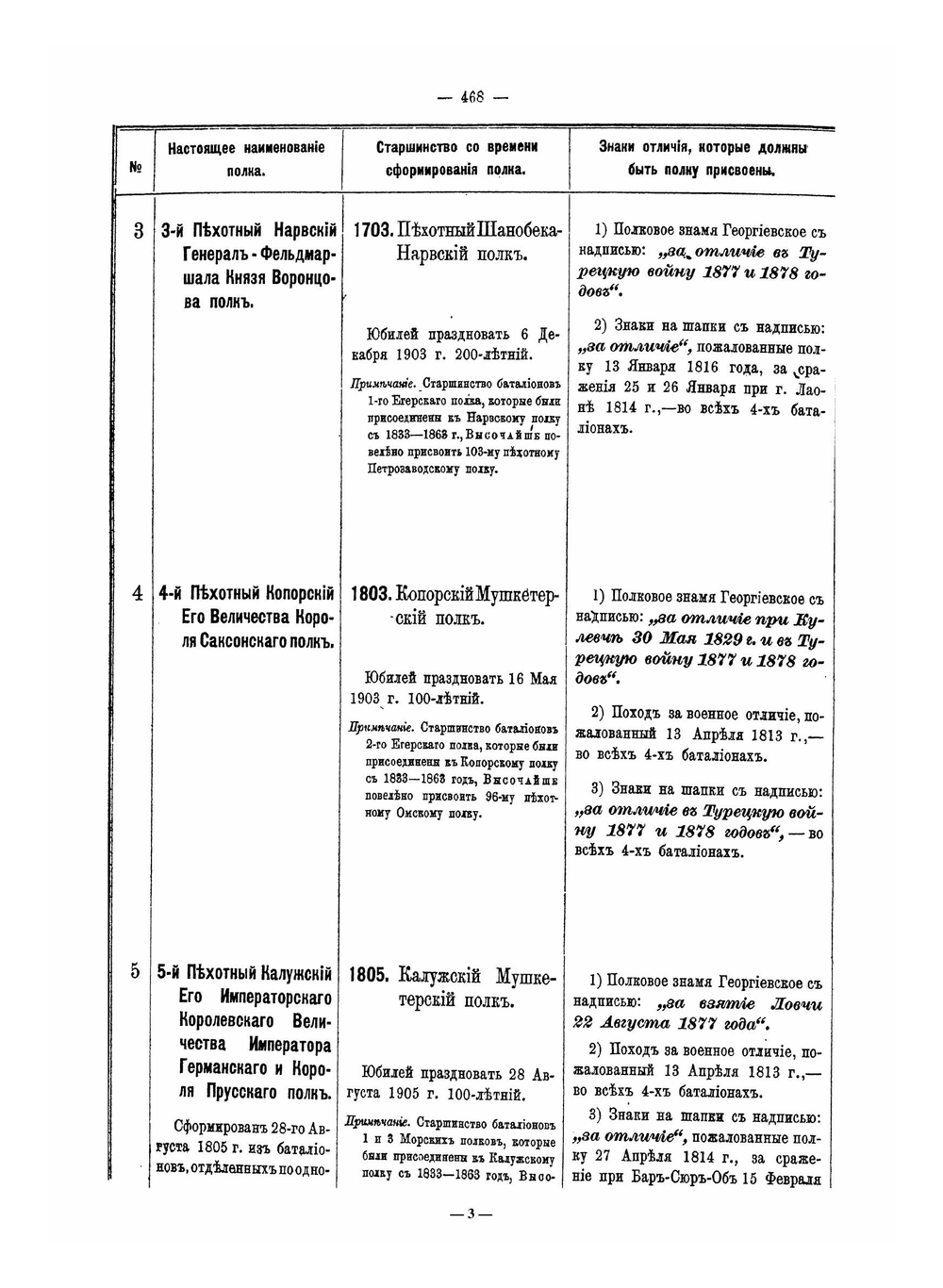 Расписание 164 пехотных полков, с показанием старшинства и знаков отличия, которые должны быть им присвоены | Г.В. Суворов