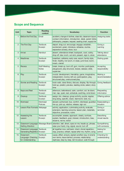 Kindergarten Teacher (ESP). Student's Book (with Digibooks App). Учебник с электронным приложением