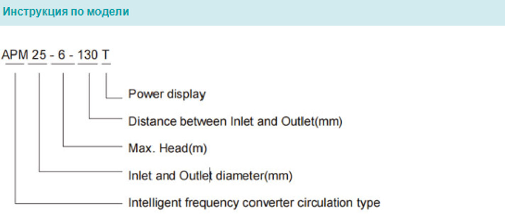 Циркуляционный насос серии АРМ-Т, Shimge