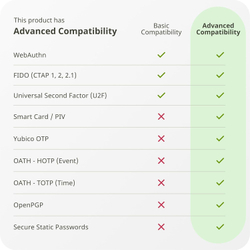 Yubico YubiKey 5C — Ключ безопасности для двухфакторной аутентификации (USB-C) Защитите свои онлайн-аккаунты с помощью FIDO-сертифицированного решения