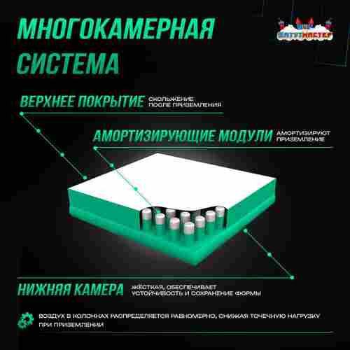 Надувная подушка «JumpAir» для гимнастики и батутных центров, 6×4×1 м