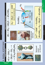 Комплект таблиц «Химия. Металлы»; 12 таблиц