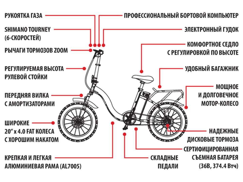 Электрофэтбайк iconBIT K-221