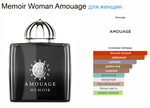 Amouage Memoir Woman 100 ml (duty free парфюмерия)