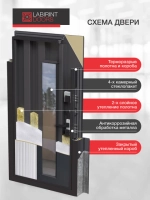 Скандия терморазрыв