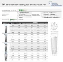 Импланты ALPHA BIO