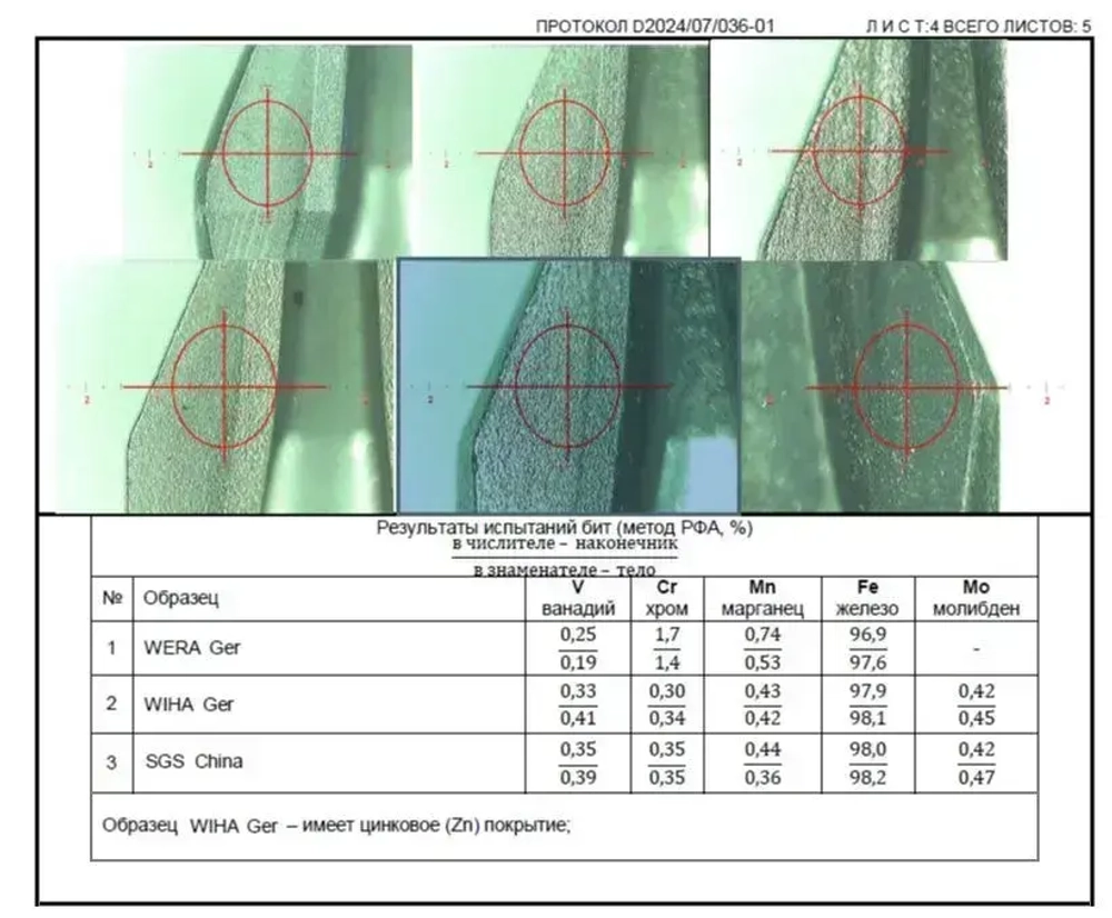 SGS Бита шлицевая SL3.0x0.5х75мм S2 1шт
