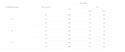 Сплит система Intercold MCM 462 PR FT
