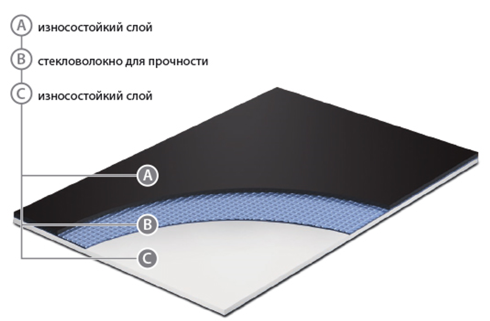 Танцевальный (сценический) линолеум Grabo Duett (кв.м)