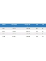 Нитки полиэфирные Петроканат Polytex, 100 г, 210 den/9 (0,70 мм), белые