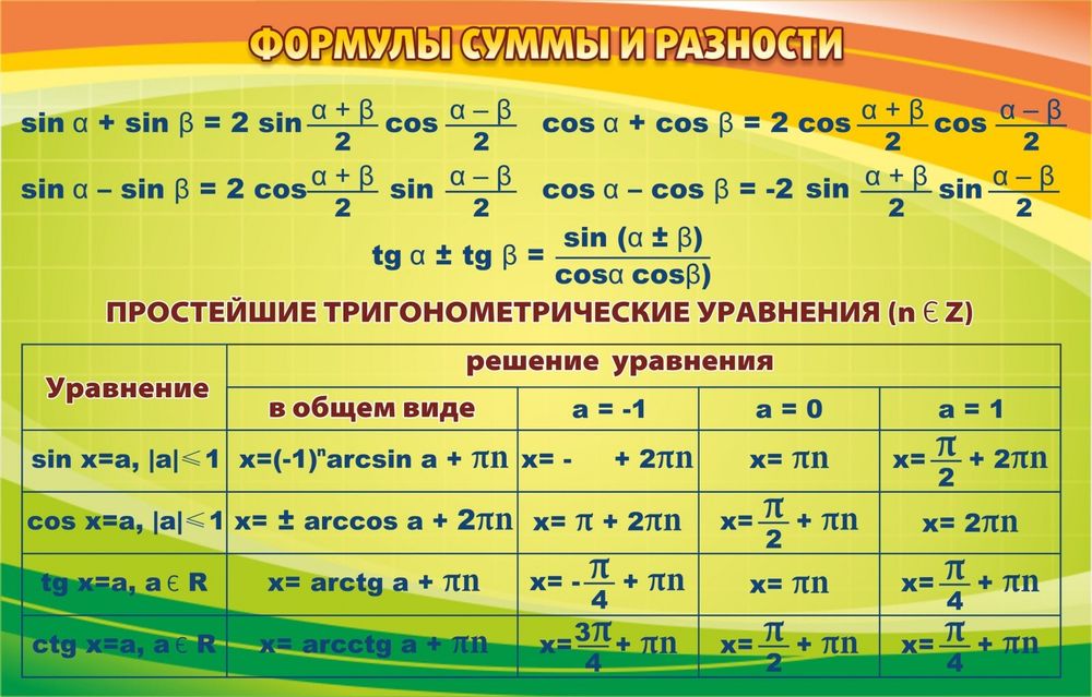 Стенд &quot;Формулы суммы и разности&quot;