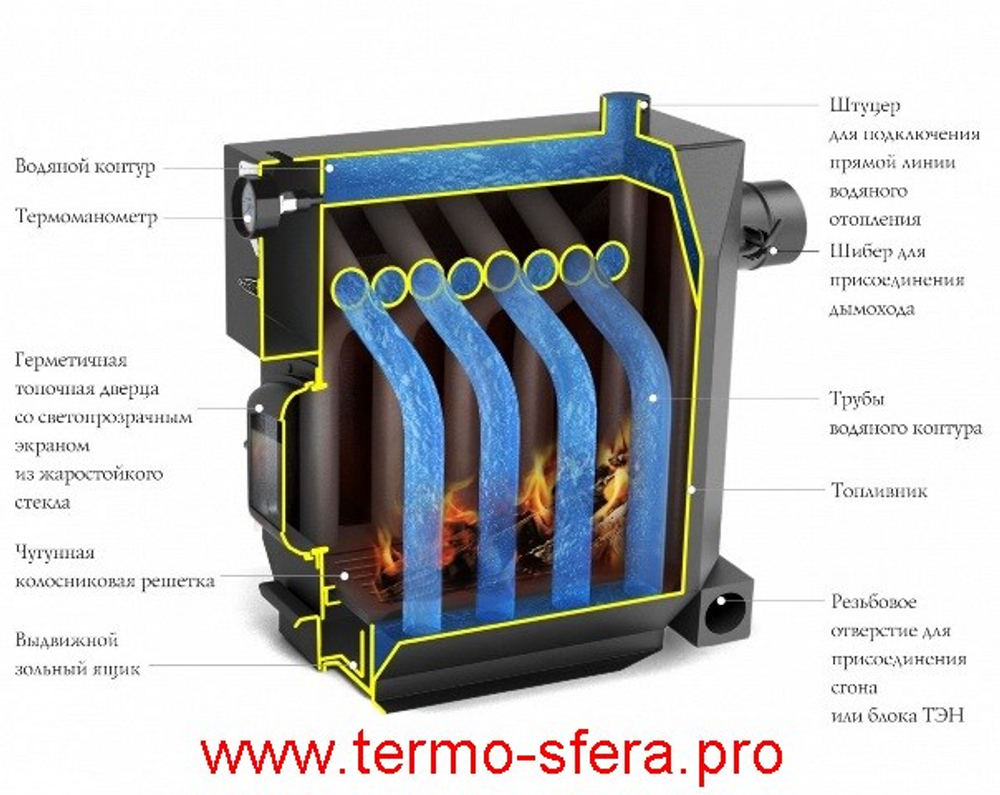 Твердотопливный отопительный котел ТМФ Студент Гидравлик