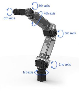 ROBOTIS MANIPULATOR-H