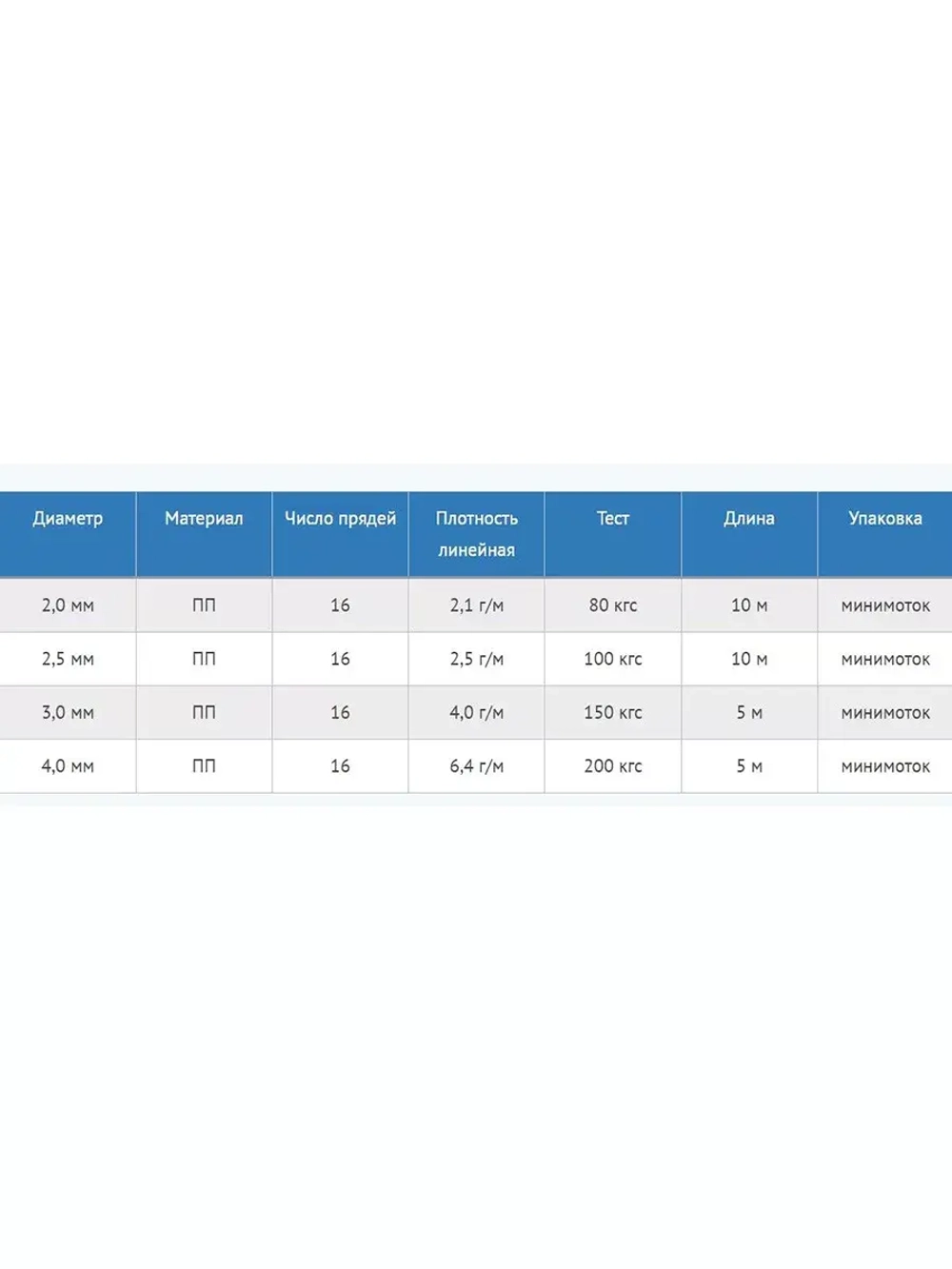 Шнур плетеный UNI-CORD 2,0 мм (10 м) минимоток