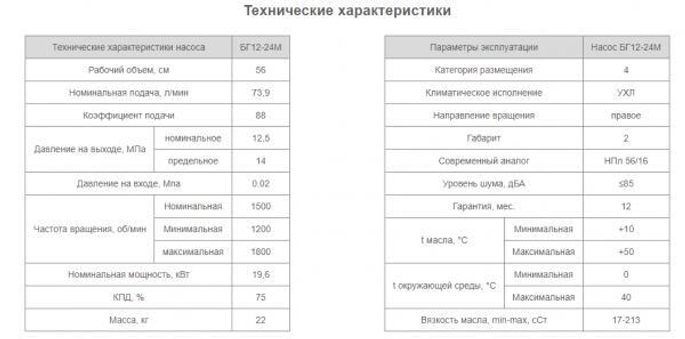 Насос БГ12-24М