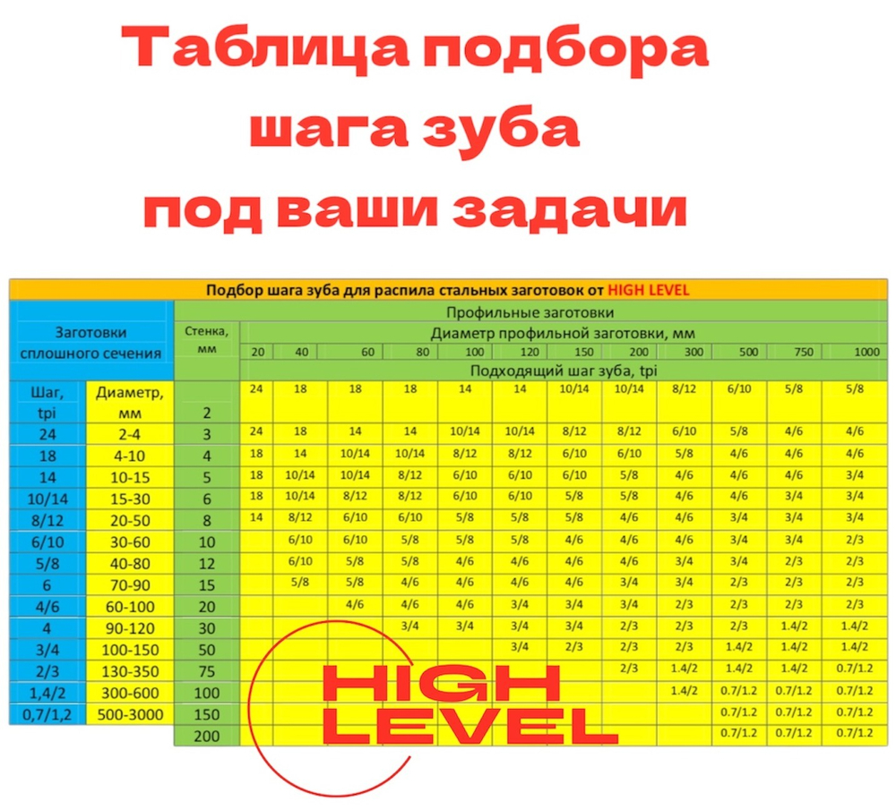 Пила ленточная по металлу 1140х13х0,65 мм 14/18 tpi для MESSER PBS1