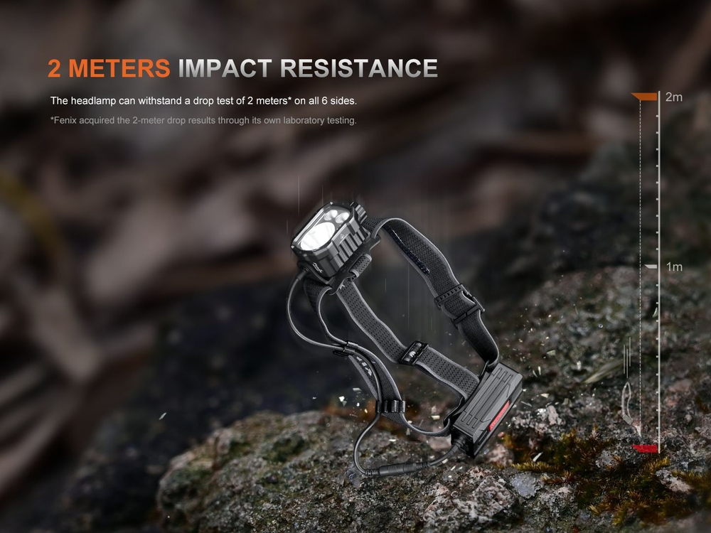 Налобный фонарь Fenix HP35R (красный свет на батарейном отсеке)