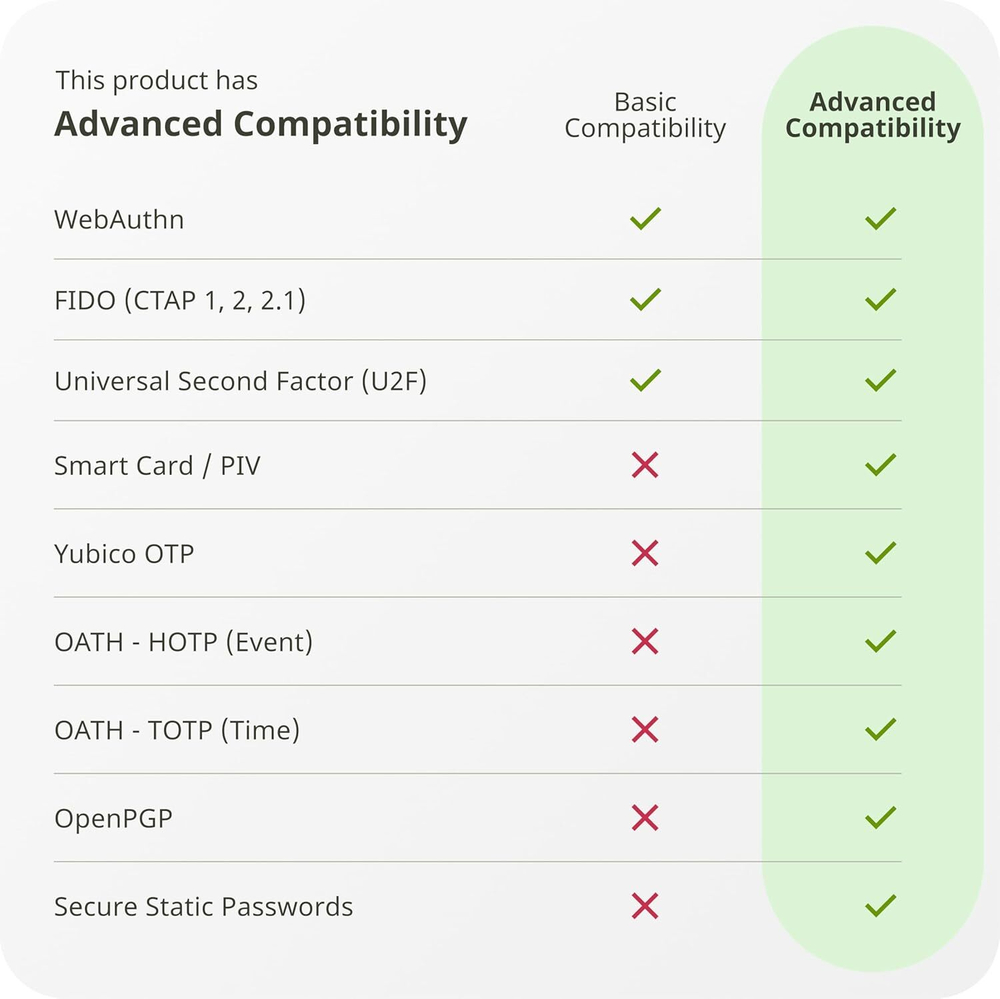 YubiKey 5C NFC — Ключ безопасности для двухфакторной аутентификации Защита онлайн-аккаунтов через USB-C и NFC, сертифицирован по стандарту FIDO
