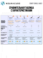 Zigbee 3.0 Стик SONOFF Dongle-LMG21