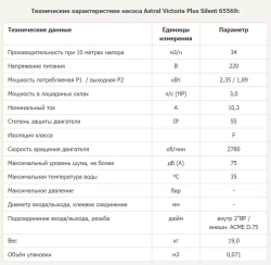 Насос для бассейна до 136 м³ с префильтром - 34 м³/ч, 2.2кВт, 220В, подкл. Ø63мм - Victoria Plus Silent - 65569 - AstralPool, Испания