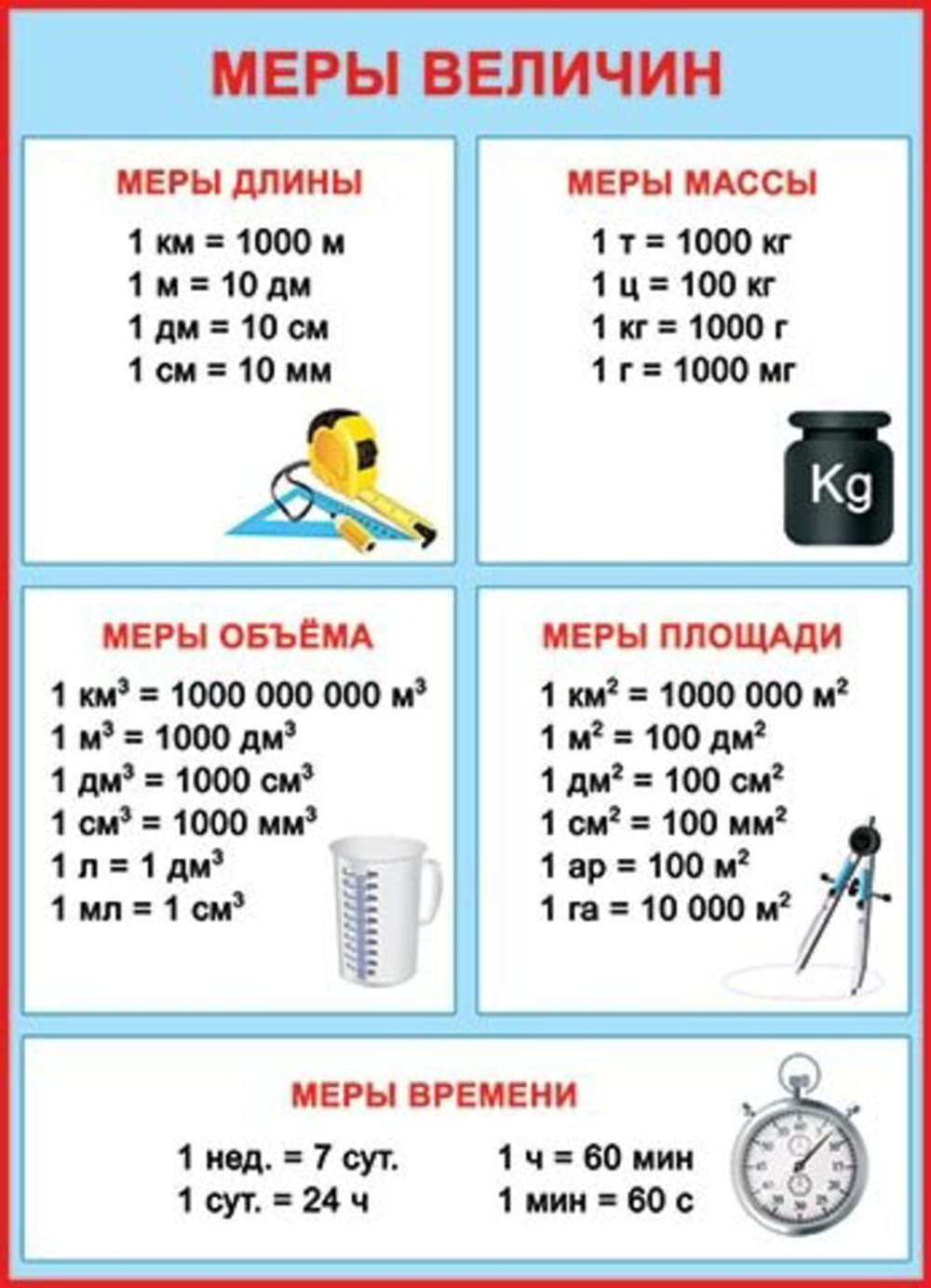 Плакат 50*70см "Меры величин"