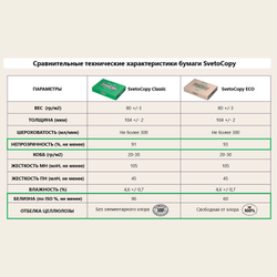 Бумага офисная А4, 80 г/м2, 500 л., SVETOCOPY ECO, белизна 60%, Россия