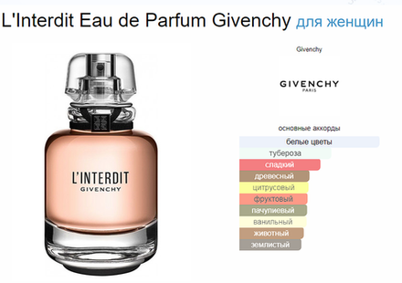 Givenchy L'interdit 80 ml (duty free парфюмерия)