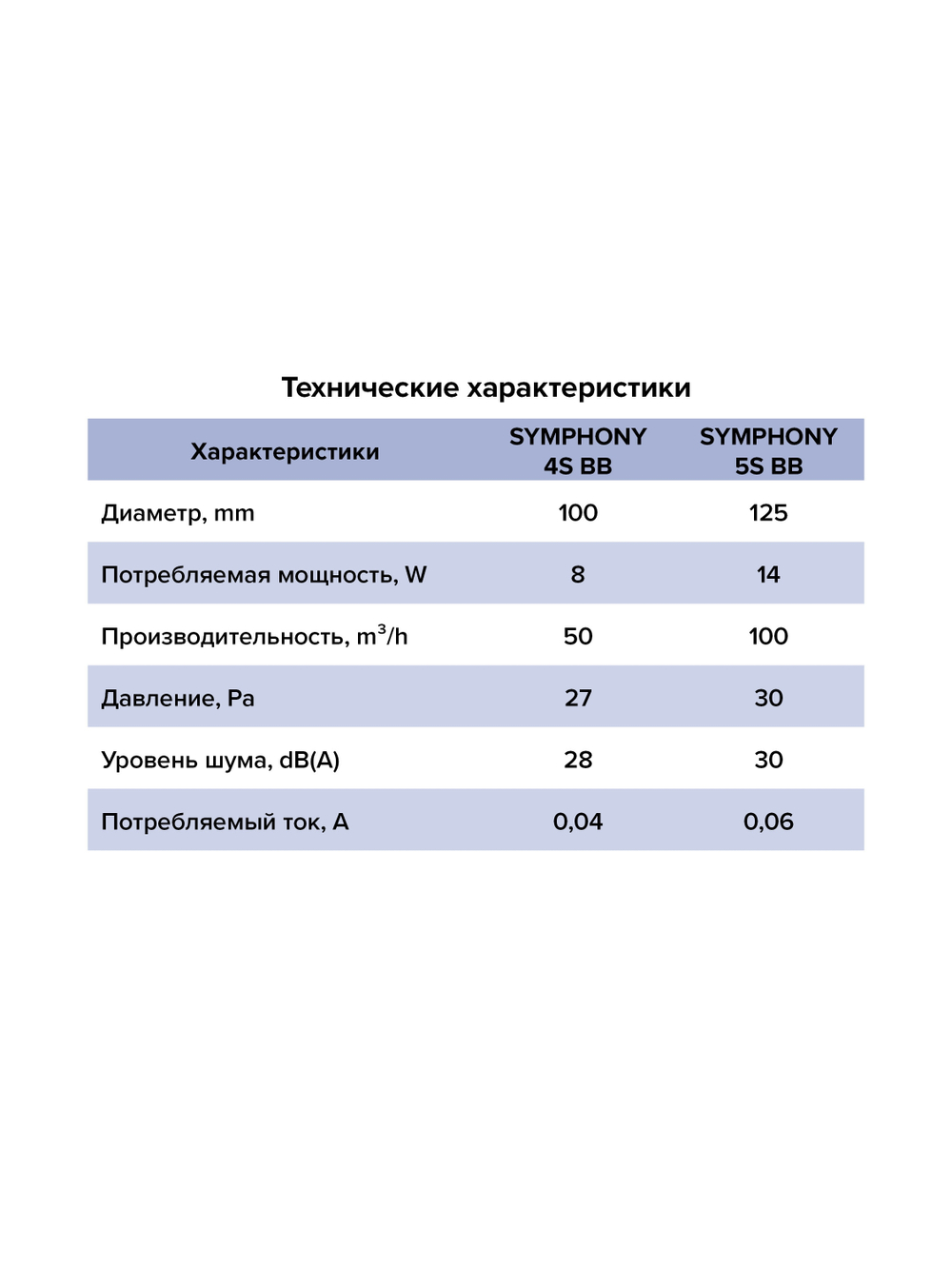 Вентилятор встраиваемый SYMPHONY D125 осевой сетка двигатель BB ERA