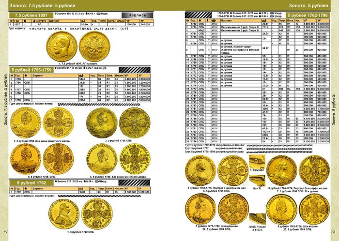 Каталог монет России 1682-1917 годов 5-й выпуск