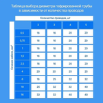 Труба гофрированная ПВХ D32 мм 25 м с протяжкой цвет черный, практичный
