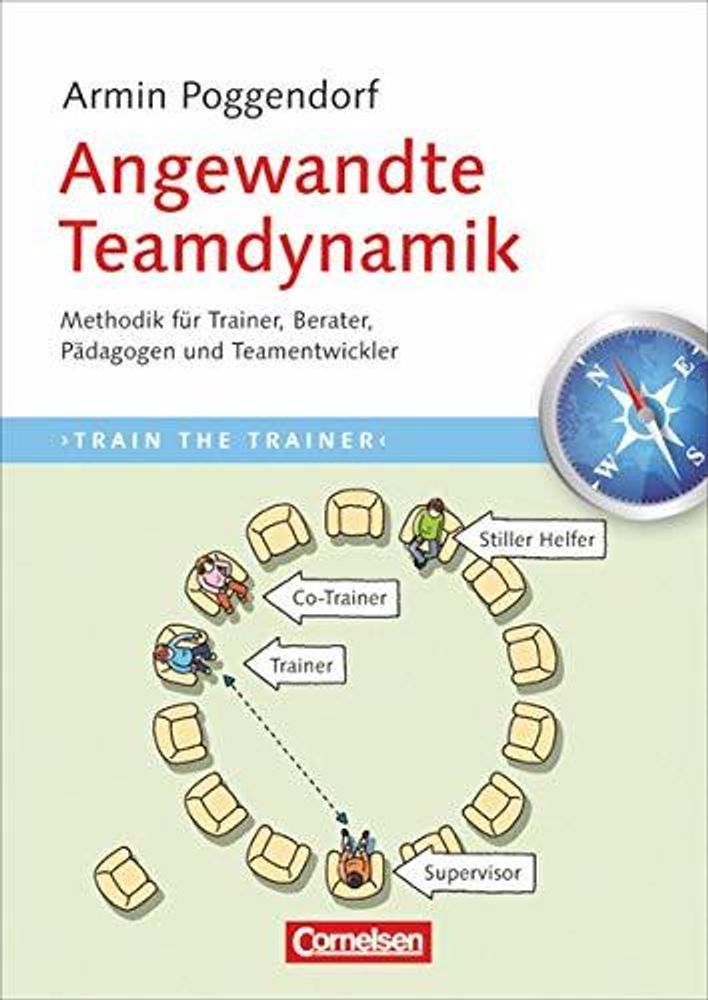 Angewandte Teamdynamik